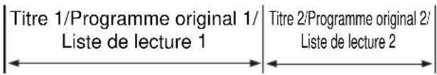 Titre 1/Programme original 1/ Liste de lecture 1 Titre 2/Programme original 2/ Liste de lecture 2