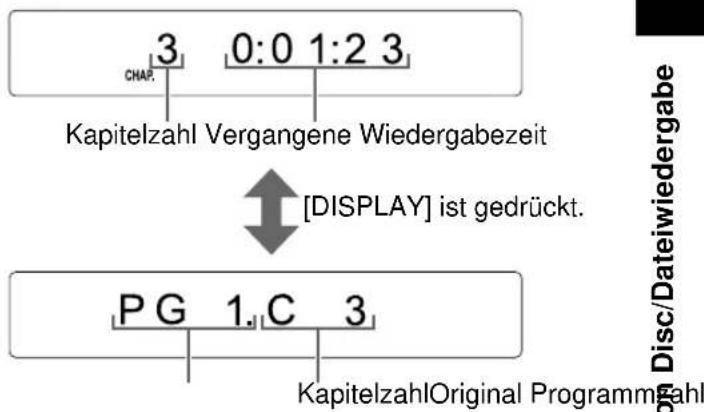 3 0:0 1:2 3 CHAP. Kapitelzahl Vergangene Wiedergabezeit [DISPLAY] ist gedrückt. PG 1.C 3 KapitelzahlOriginal Programmzahl Disc/Dateiwiedergabe