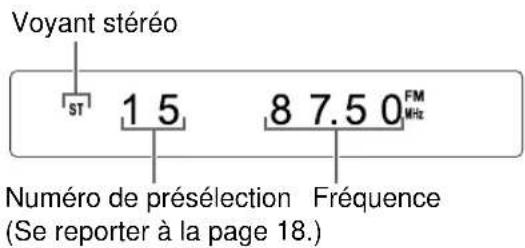 Voyant stéréo ST 1.5 8 7.5 0FM Mhz Numéro de présélection Fréquence (Se reporter à la page 18.)