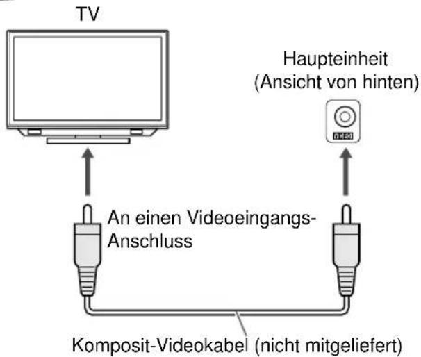 TV Haupteinheit (Ansicht von hinten) An einen Videoeingangs- Anschluss Komposit-Videokabel (nicht mitgeliefert)