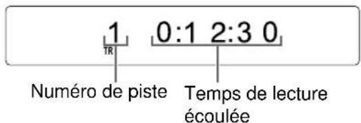 1 0:1 2:3 0 Numéro de piste Temps de lecture écoulée
