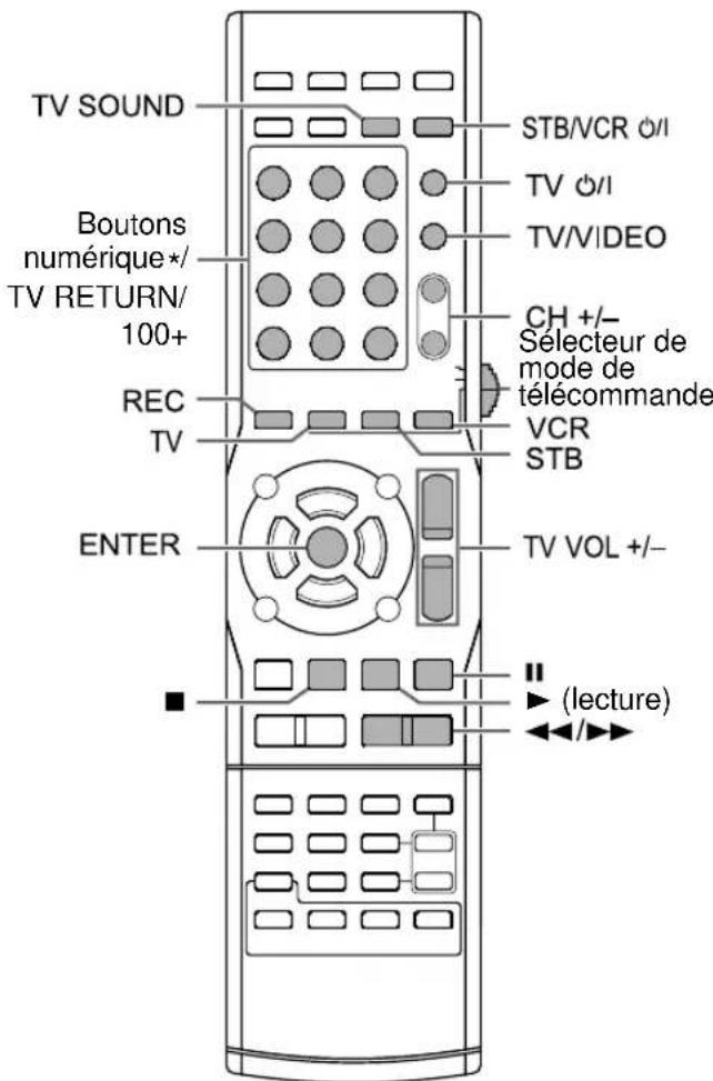 TV SOUND Boutons numérique*/ TV RETURN/ 100+ REC TV ENTER STB/VCR ⏻/I TV ⏻/I TV/VIDEO CH +/- Sélecteur de mode de télécommande VCR STB TV VOL +/-