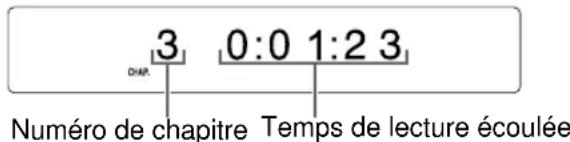 3 0:0 1:2 3 Numéro de chapitre Temps de lecture écoulée