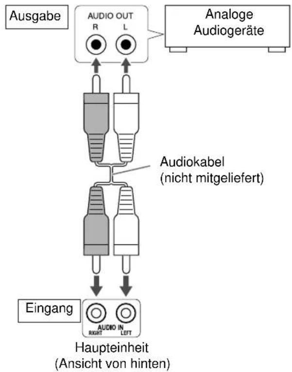 JVC CANXF7 - Anschluss von externen analogen Audiogeräten - 1