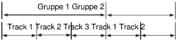 Gruppe 1 Gruppe 2 Track 1 Track 2 Track 3 Track 1 Track 2