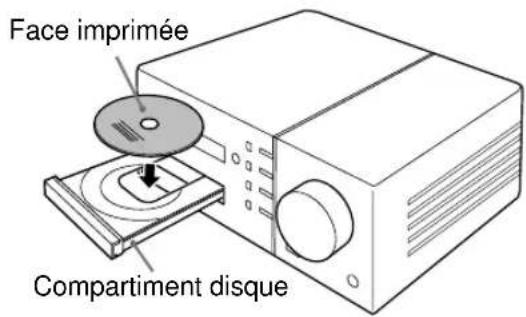 Face imprimée Compartment disque