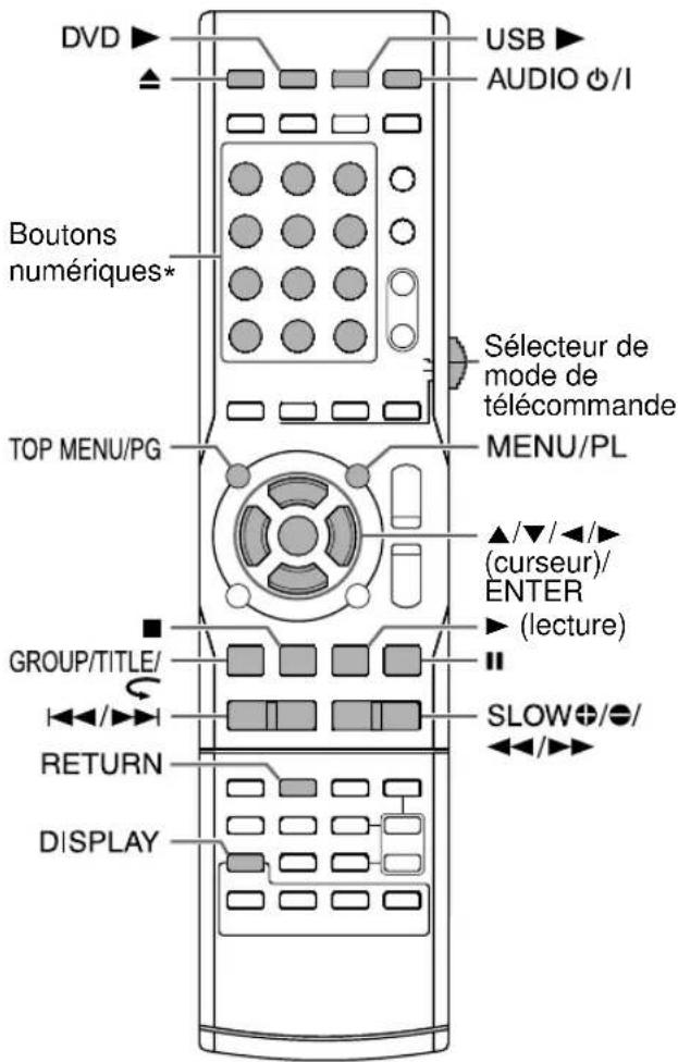 DVD USB AUDIO ⏻/I Boutons numériques* Top MENU/PG Sélecteur de mode de télécommande MENU/PL ▲/▼/◄/► (curseur)/ ENTER ► (lecture) GROUP/TITLE/ ←/►→ SLOW⊕/●/ ←/►→ RETURN DISPLAY