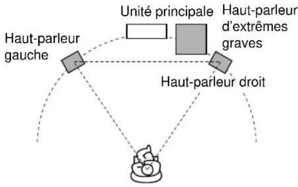 JVC CANXF7 - Disposition des haut-parleurs - 1
