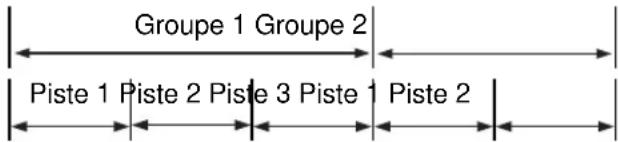 Groupe 1 Groupe 2 Piste 1 Piste 2 Piste 3 Piste 1 Piste 2