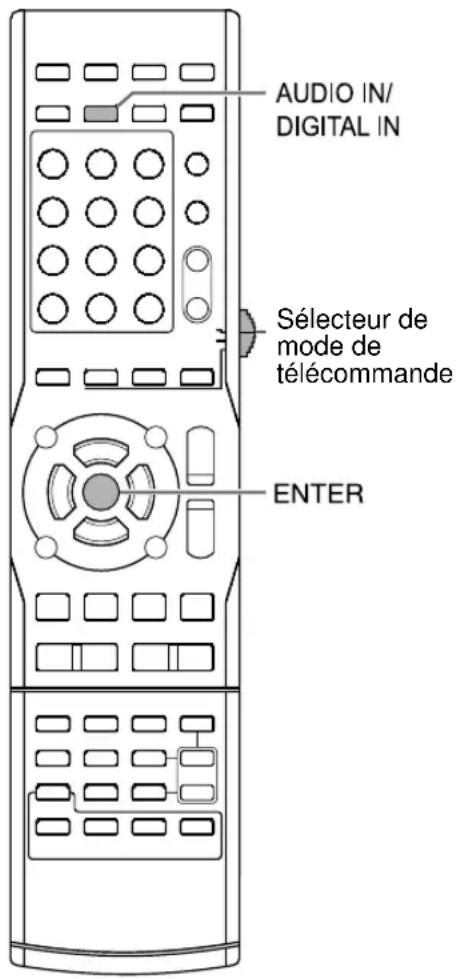 AUDIO IN/ DIGITAL IN Sélecteur de mode de télécommande ENTER
