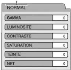 NORMAL GAMMA 0 LUMINOSITE 0 CONTRASTE 0 SATURATION 0 TEINTE 0 NET 0