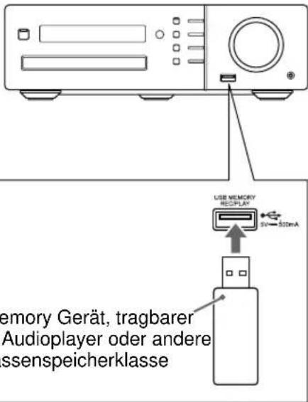 USB MEMORY REDISPLAY 30mA memory Gerät, tragbarer Audioplayer oder andere ssenspeicherklasse