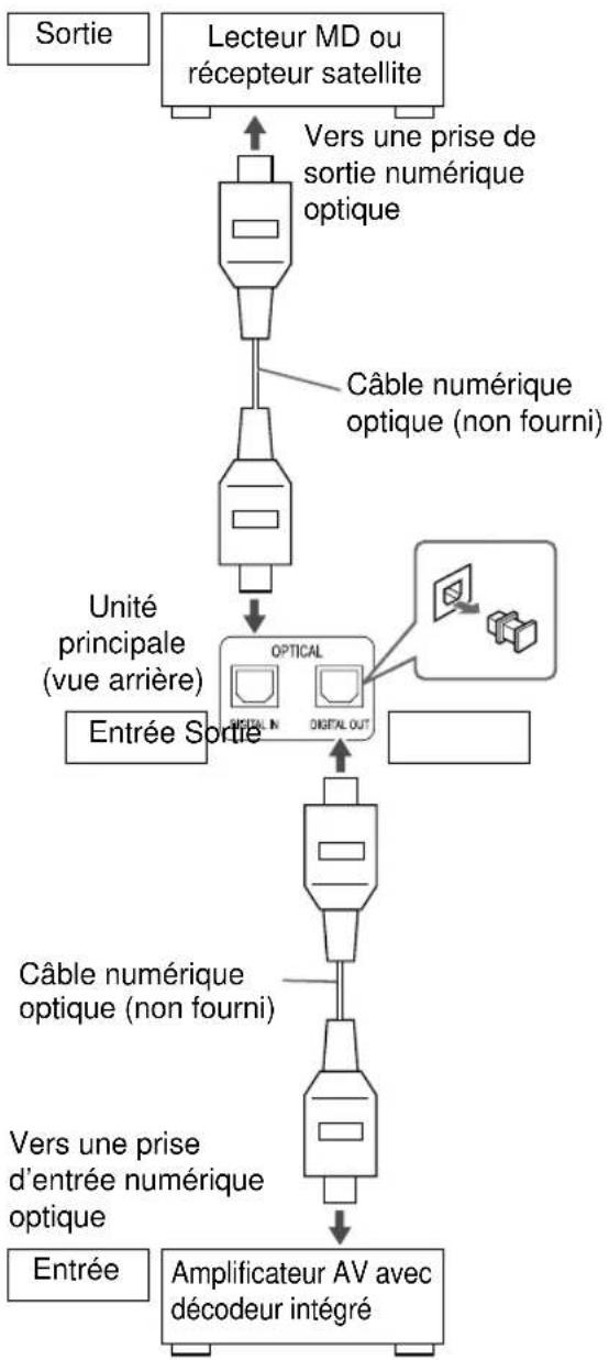 JVC CANXF7 - Branchement d'appareils audio numérique extérieurs - 1