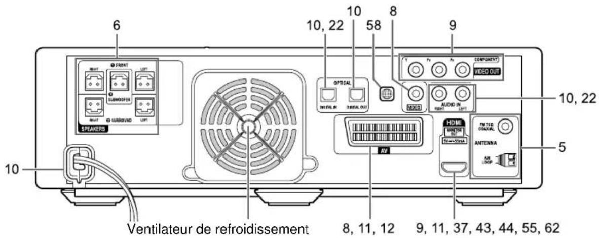 6 10, 22 10 58 8 9 SPEAKERS OPTICAL VOCOLIN AUDIO IN BEET COMPONENT VIDEO OUT 10, 22 5 HVDC HDMI VOUT FIM TSG CIRCUAUL ANTENNA AIR LOOP Ventilateur de refroidissement 8, 11, 12 9, 11, 37, 43, 44, 55, 62