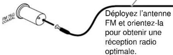 FM 75.0 COAUXAL Déployez l'antenne FM et orientez-la pour obtenir une réception radio optimale.