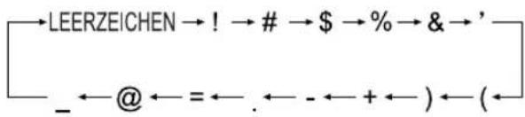 LEERZEICHEN →! →# →$ →% →&→' _ ← @ ← = ← . ← - ← + ← ) ← (←