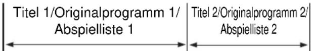 Titel 1/Originalprogramm 1/ Abspielliste 1 Titel 2/Originalprogramm 2/ Abspielliste 2