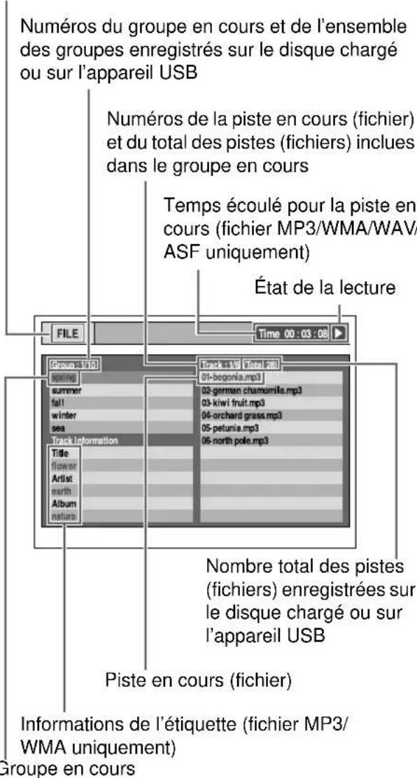 Numéros du groupe en cours et de l'ensemble des groupes enregistrés sur le disque chargé ou sur l'appareil USB Numéros de la piste en cours (fichier) et du total des pistes (fichiers) inclues dans le groupe en cours Temps écoulé pour la piste en cours (fichier MP3/WMA/WAV/ ASF uniquement) État de la lecture FILE Time 00:03:08 [Group 1/1/1] spring summer fall! winter sea Track Information Title flower Artist earth Album nature Track 1/1/1 Total 2/1 01-begonia.mp3 02-german chamomille.mp3 03-kiwi fruit.mp3 04-orchard grass.mp3 05-petunia.mp3 06-north pole.mp3 Nombre total des pistes (fichiers) enregistrées sur le disque chargé ou sur l'appareil USB Piste en cours (fichier) Informations de l'étiquette (fichier MP3/ WMA uniquement) Groupe en cours