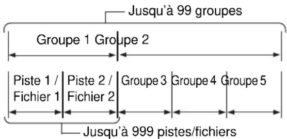 JVC CANXF7 - Fichiers MP3/WMA/WAV/JPEG/ASF/DivX/MPEG1/MPEG2 - 1