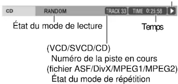 CD RANDOM TRACK 33 TIME 0:25:58 État du mode de lecture Temps (VCD/SVCD/CD) Numéro de la piste en cours (fichier ASF/DivX/MPEG1/MPEG2) État du mode de répétition