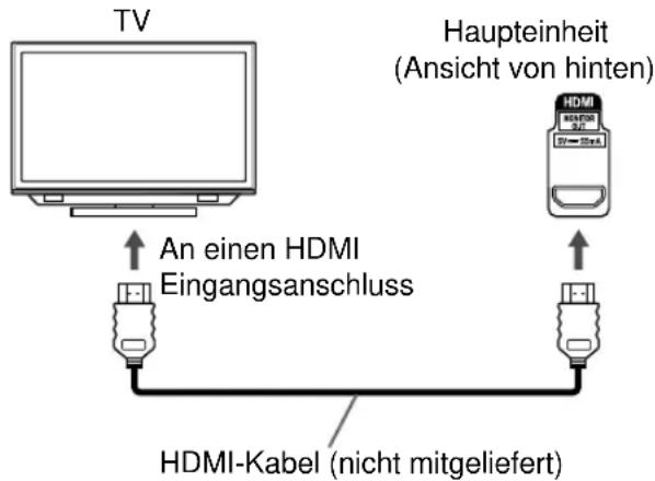 TV An einen HDMI Eingangsanschluss HDMI-Kabel (nicht mitgeliefert) Haupteinheit (Ansicht von hinten)