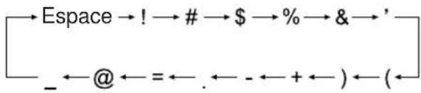 →Espace →! →# →$ →% →& →' _ ←@ ←= ←. ←- ←+ ←) ←(←