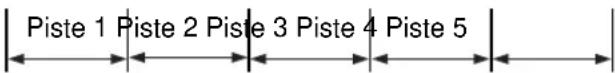 Piste 1 Piste 2 Piste 3 Piste 4 Piste 5
