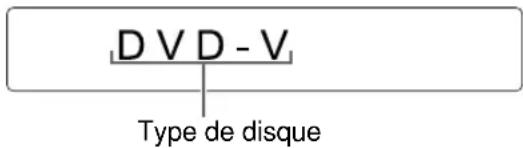 D V D - V Type de disque