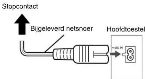 JVC CAFSY1 - Aansluiten van het netsnoer - 1