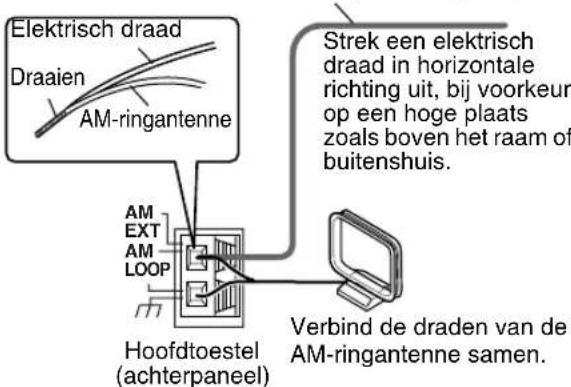 JVC CAFSY1 - ■Indien u geen goede radio-ontvangst met de bijgeleverde AM-ringantenne krijgt - 1