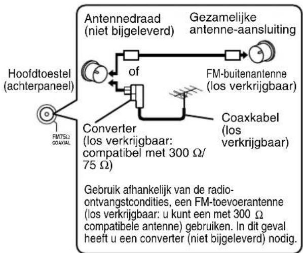 JVC CAFSY1 - ■Indien u met de bijgeleverde anteenne of een gezamelijke anteenne geen goede radioontvangst krijgt - 1