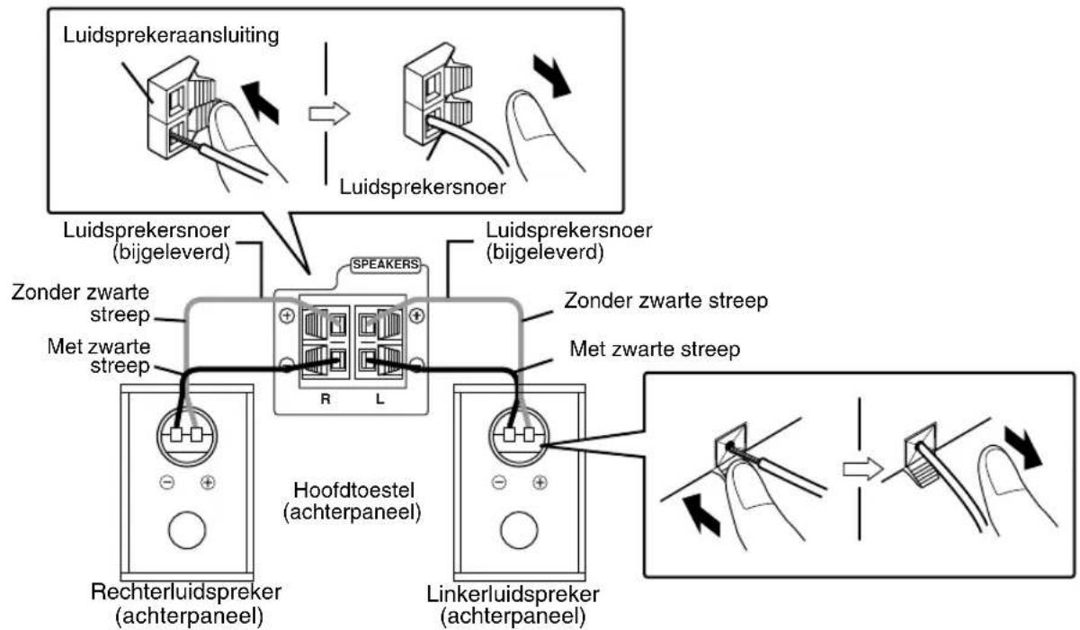 JVC CAFSY1 - Aansluiten van de Iuidsprekers - 1