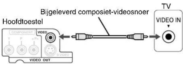 JVC CAFSY1 - Aansluiten van uw TV - 1