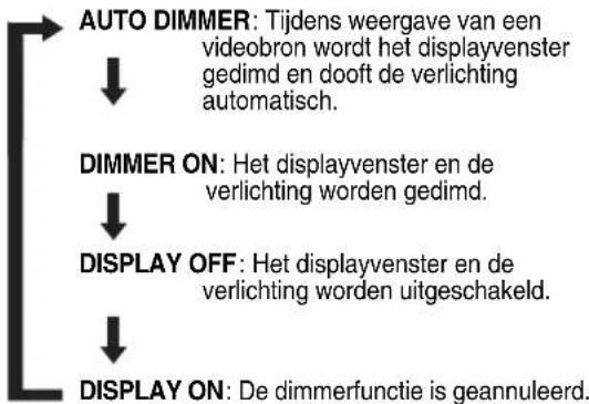 JVC CAFSY1 - Druk herhaaldelijk op DIMMER. - 1