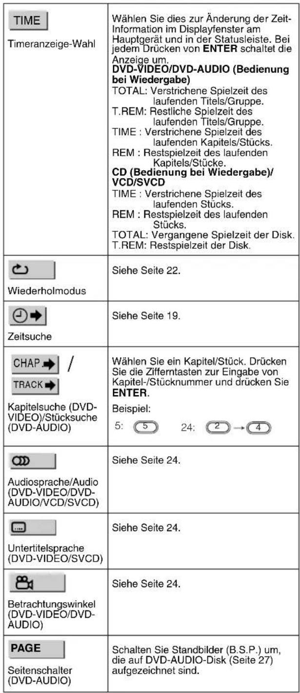 JVC CAFSY1 - Funktionsliste - 1