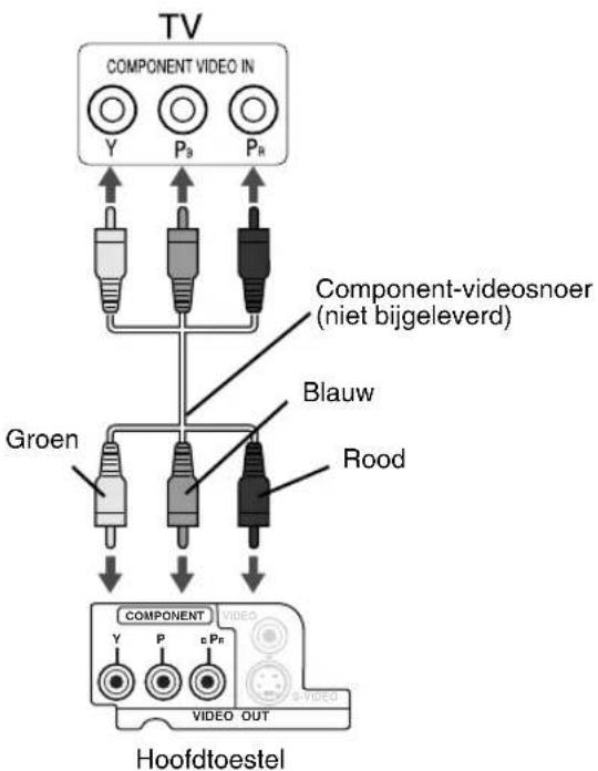 JVC CAFSY1 - Aansluiten met gebruik van een component-videoisoer - 1