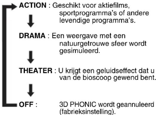 JVC CAFSY1 - Drukijdens weergave op 3D PHONIC. - 1