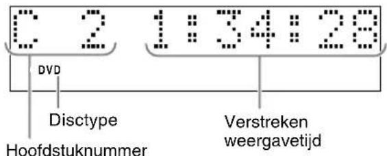 JVC CAFSY1 - Displayvenster tijdens discweergave - 1