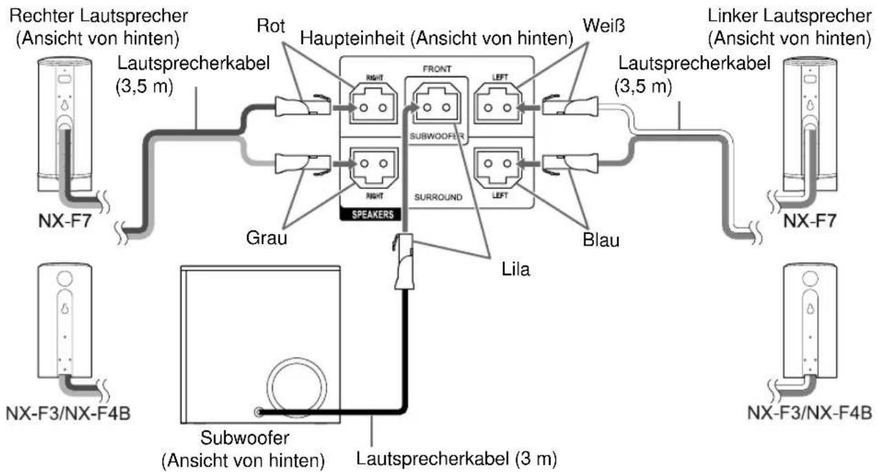 JVC CANXF3 - Die Lautsprecher und Subwoofer anschließen - 1