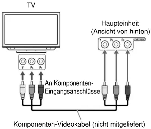 JVC CANXF3 - Verbindung eines Fernsehers mit dem [COMPONENT] Anschluss - 1