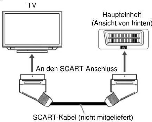 JVC CANXF3 - Anschluss eines Fernsehers mit dem [AV] Anschluss - 1