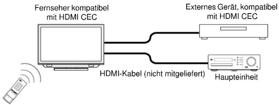 JVC CANXF3 - Basisbetrieb von HDMI CEC - 1