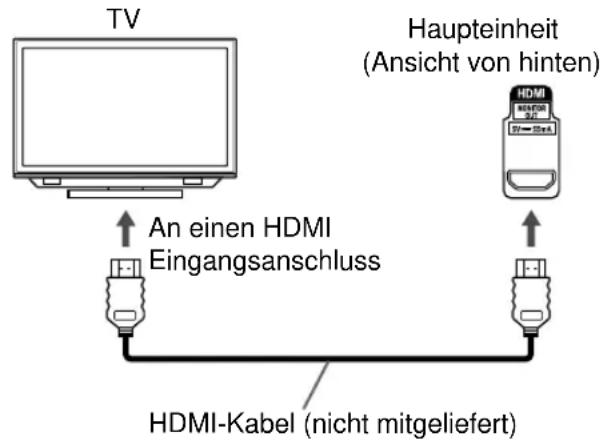 JVC CANXF3 - Das Anschliessen eines Fernsehers an den [HDMI MONITOR OUT] - 1