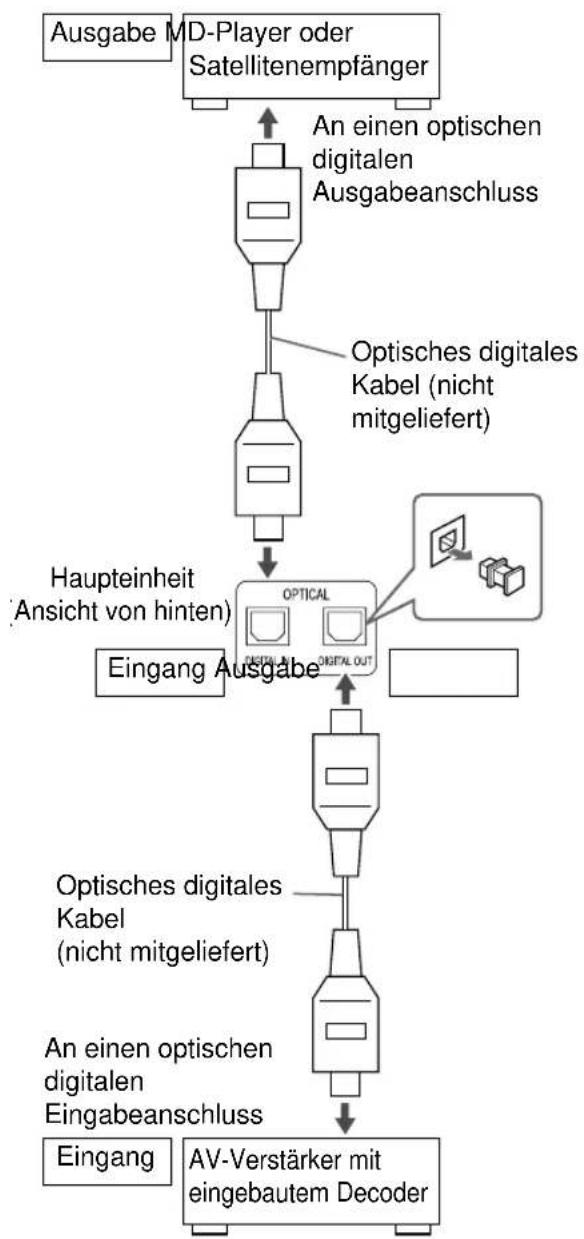 JVC CANXF3 - Anschluss von externendigitalen Audiogeräten - 1