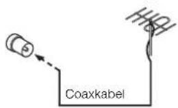 JVC CAMXKC45 - De coaxiale connector gebruiken (niet meegeleverd) - 2