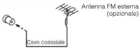 JVC CAMXKC45 - Uso del connettore di tipo coassiale (non fornito) - 2