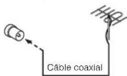 JVC CAMXKC45 - Utilisation d'un connecteur coaxial (non livre) - 2