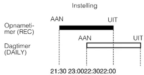JVC CAMXKC45 - Voorrang van de timers - 1