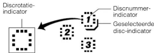 JVC CAMXKC45 - Over de disc-indicator: - 1