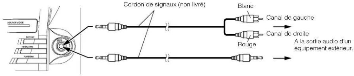 JVC CAMXKC45 - Branchement déquipements externes - 1
